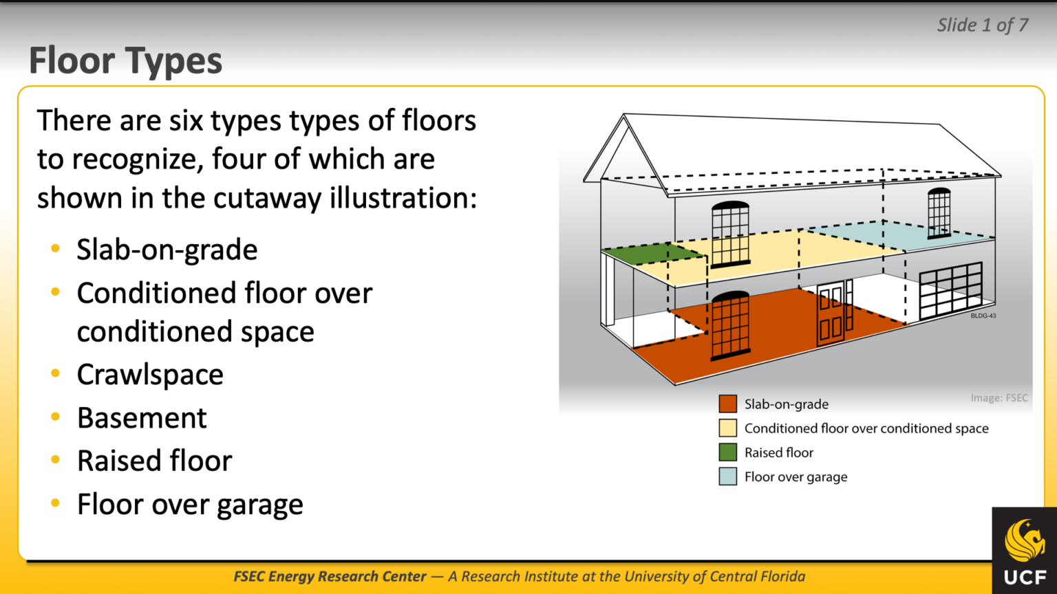 Building Geometry for Energy Modeling FSEC® Courses